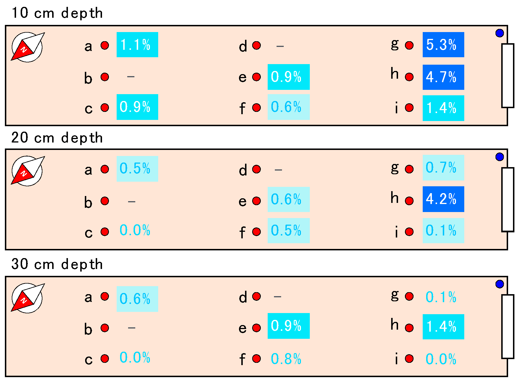 Sensors 16 01292 g009
