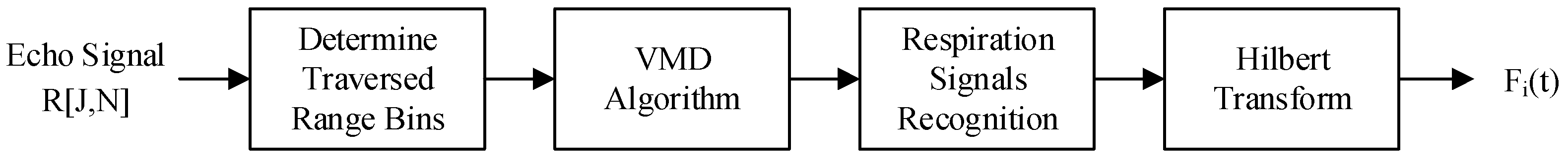 Sensors 16 01293 g002
