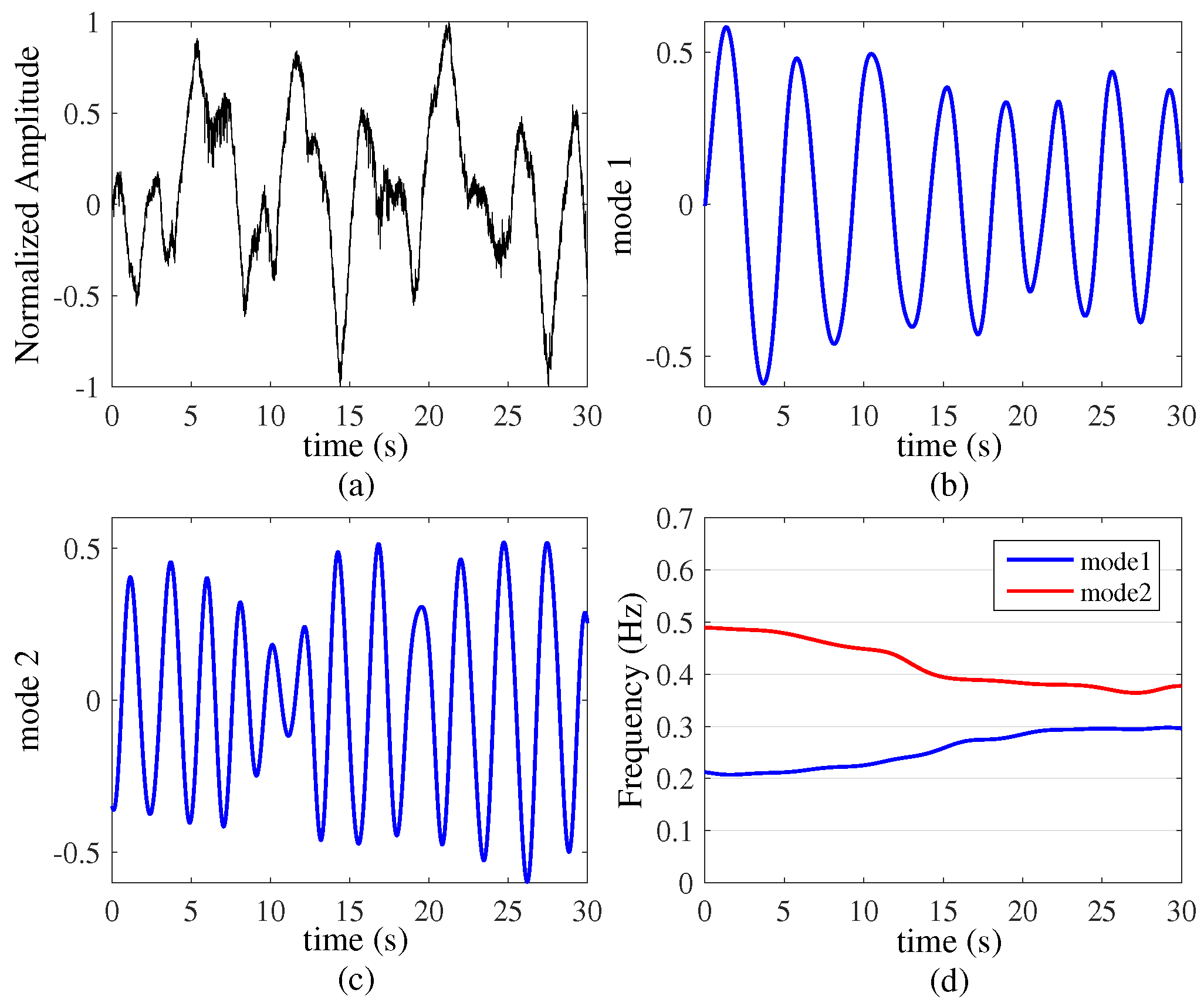 Sensors 16 01293 g008