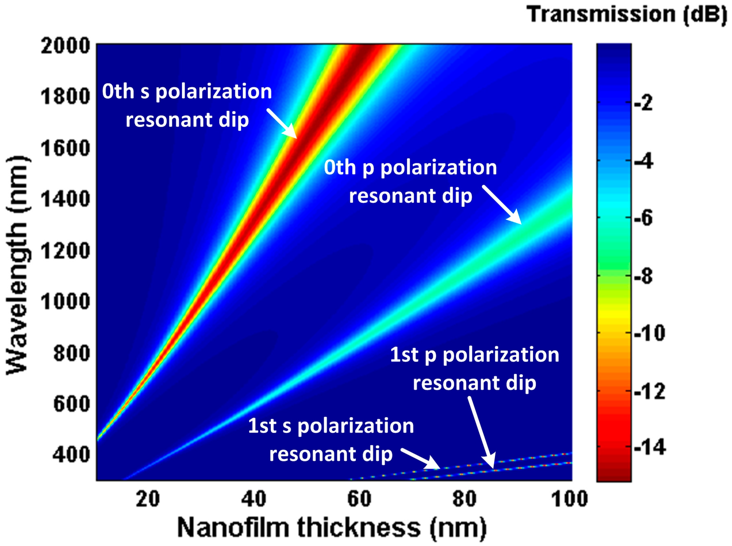 Sensors 16 01295 g002