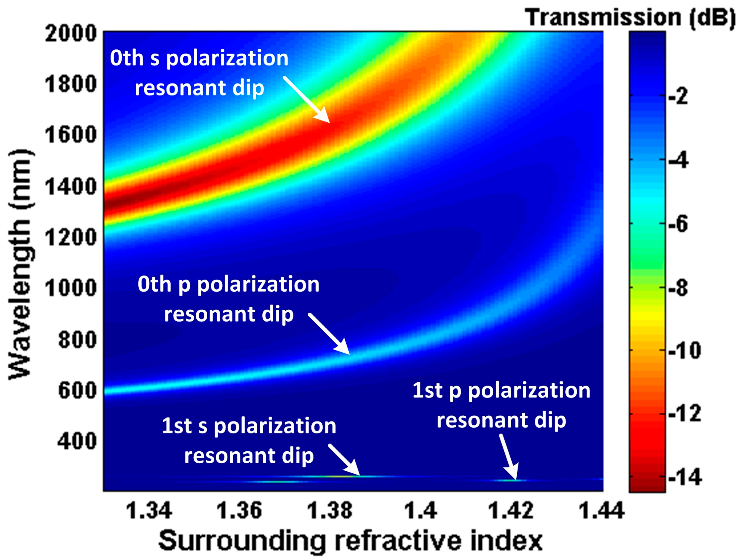 Sensors 16 01295 g003