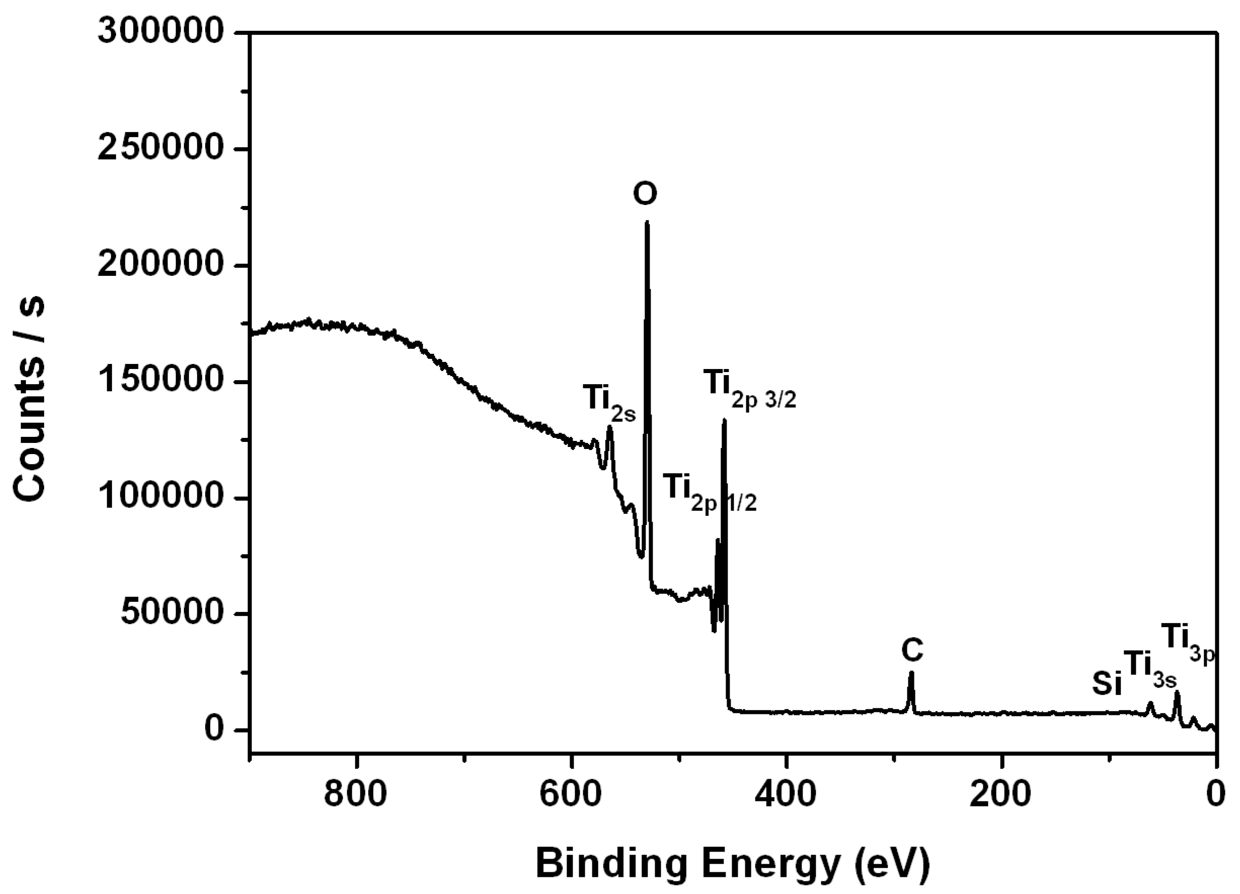 Sensors 16 01295 g004