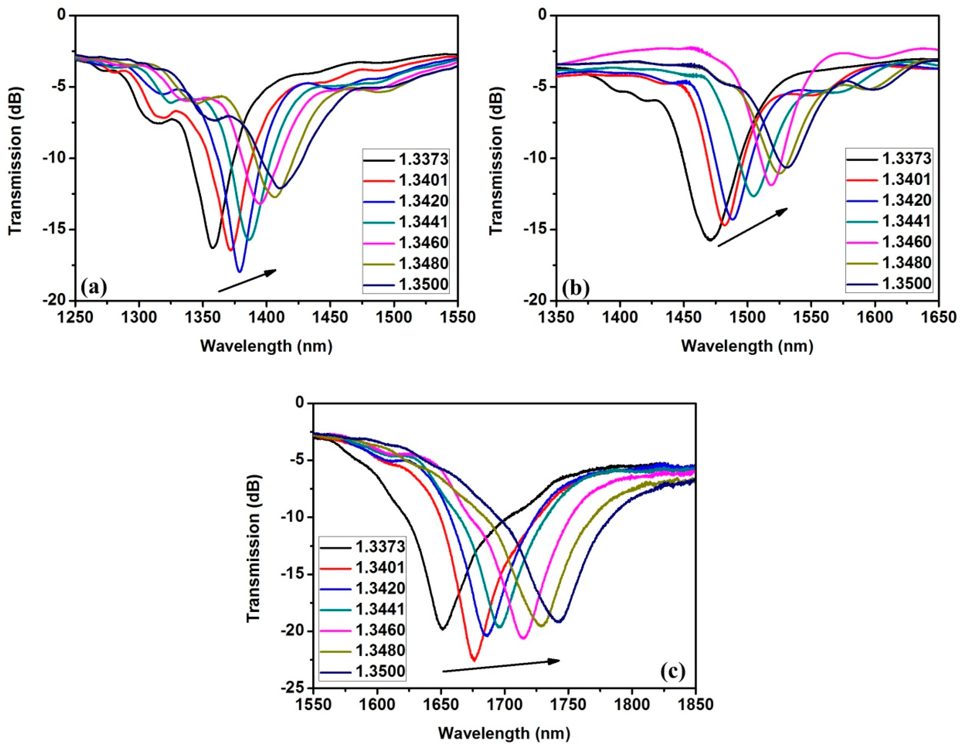 Sensors 16 01295 g007