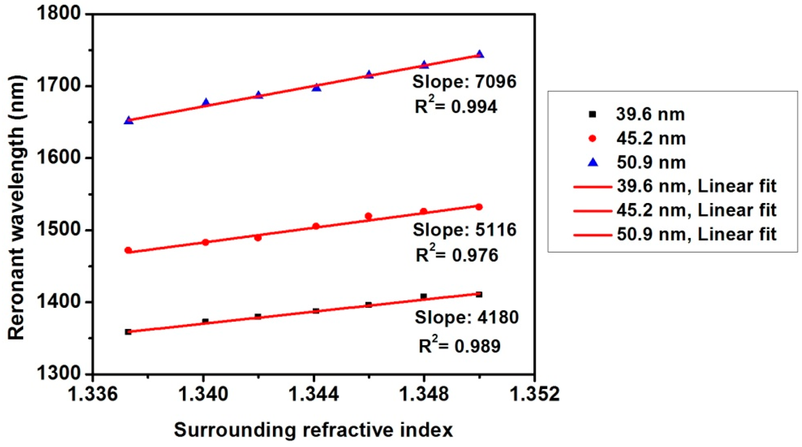 Sensors 16 01295 g008