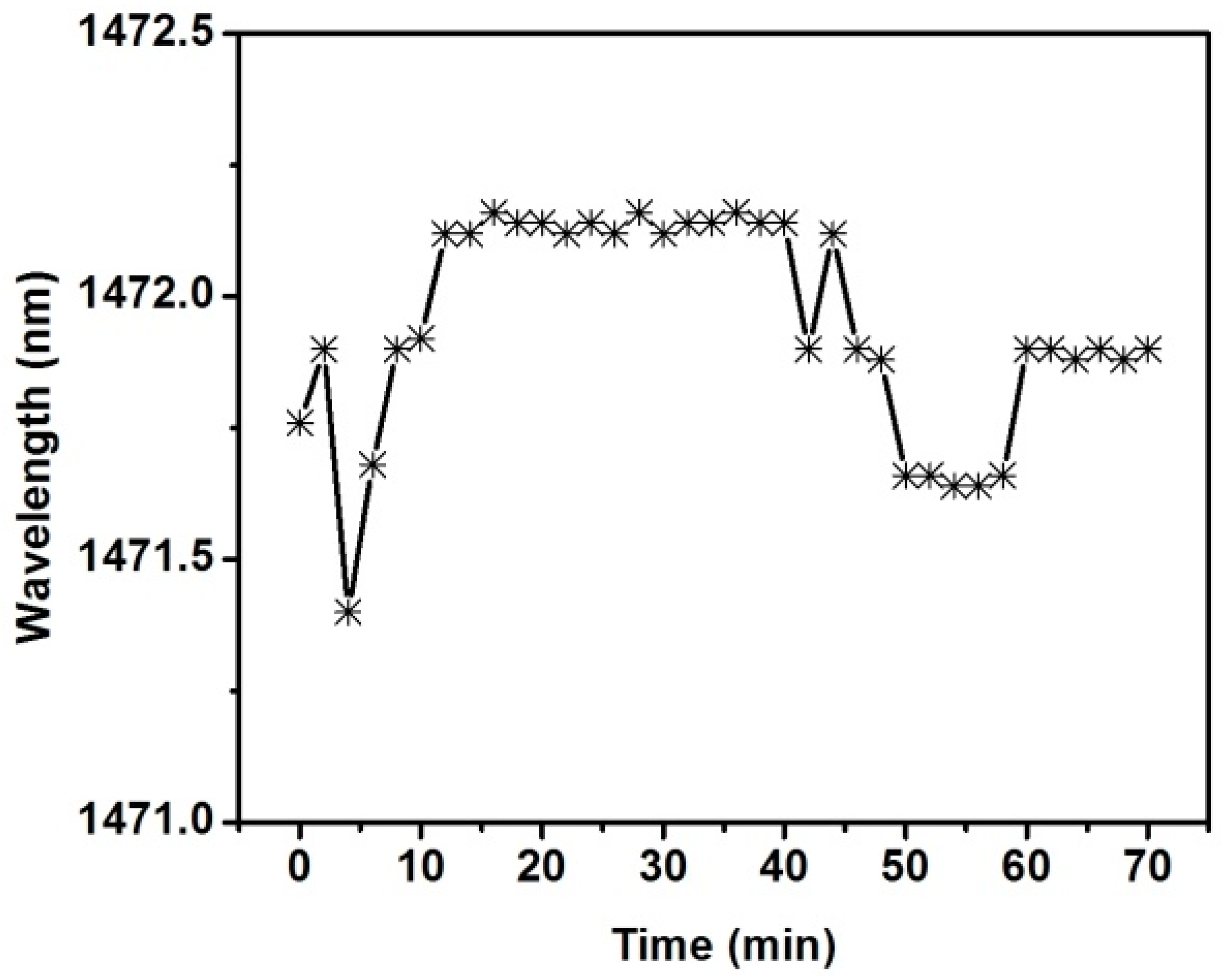 Sensors 16 01295 g009