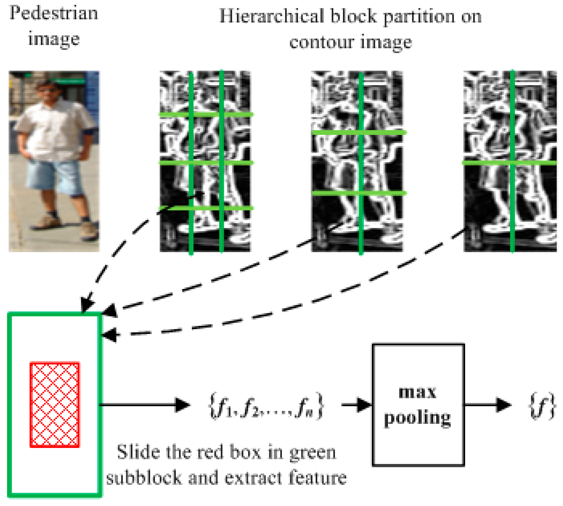 Sensors 16 01296 g003