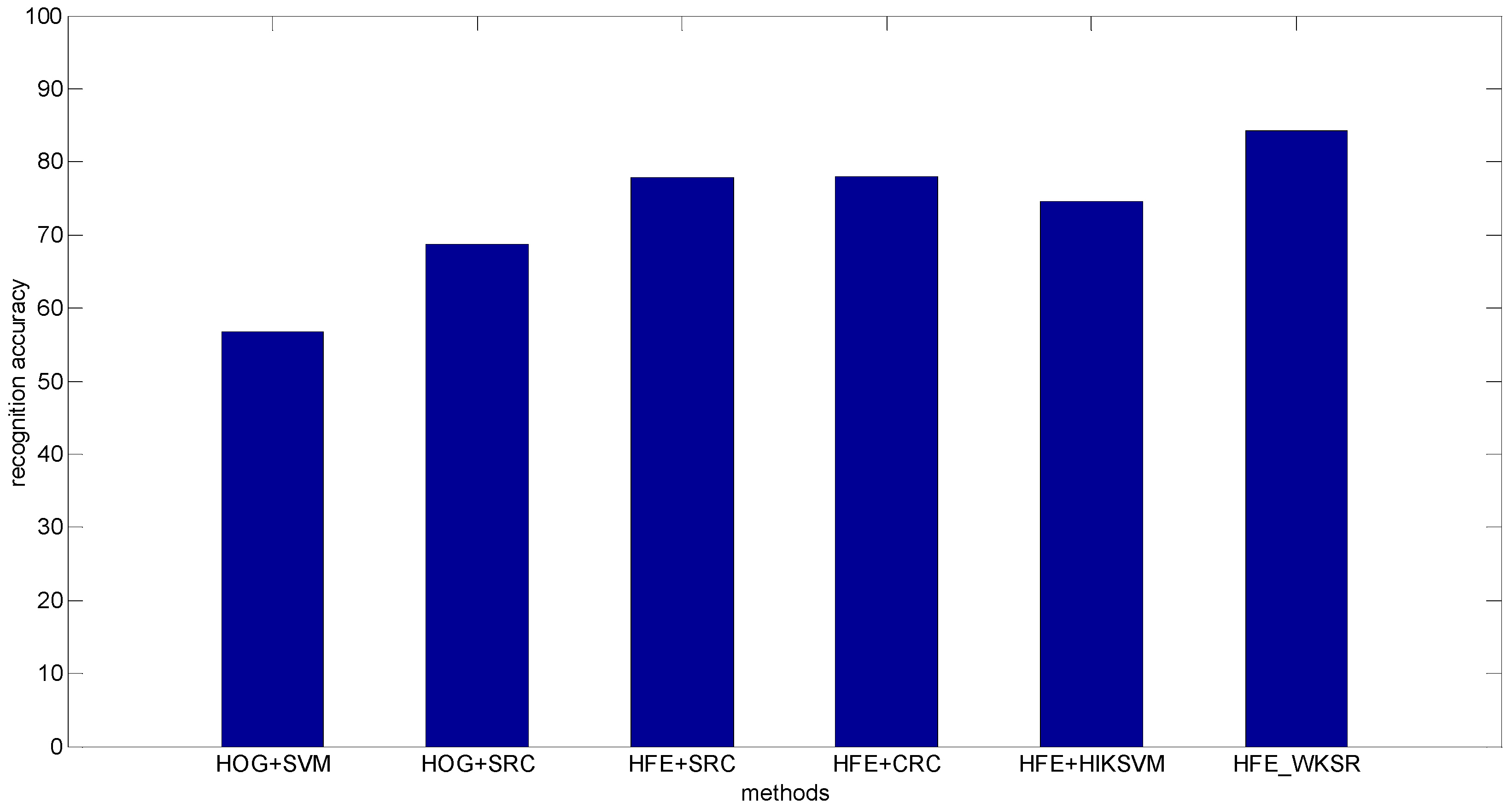 Sensors 16 01296 g008