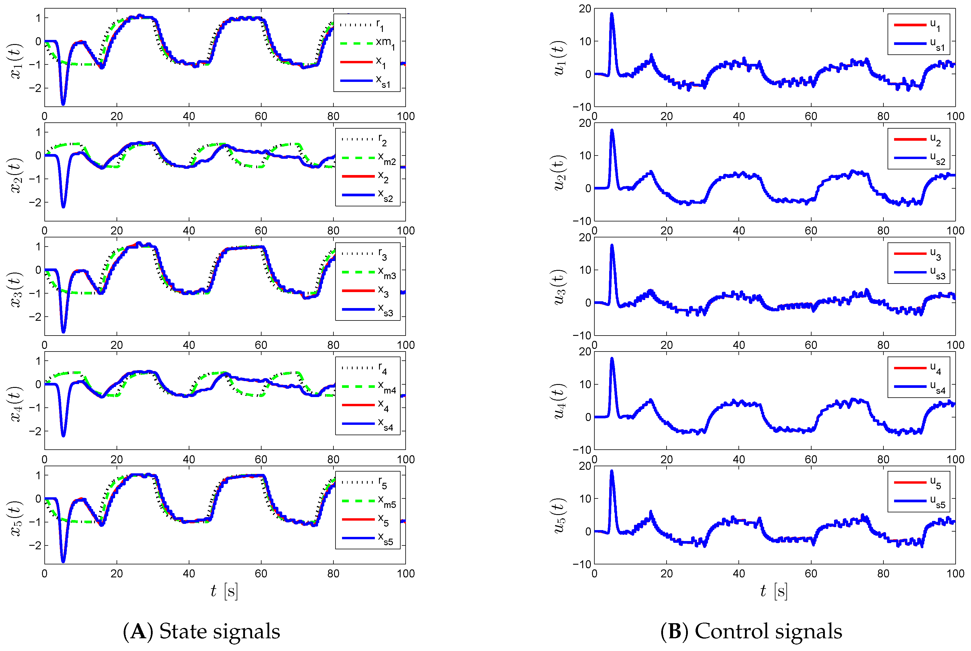 Sensors 16 01297 g004