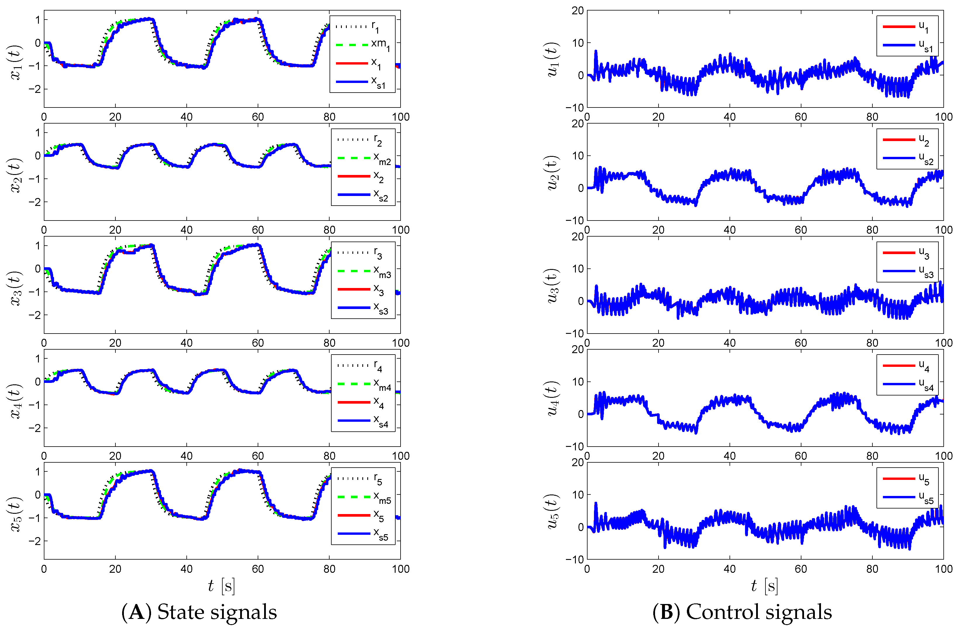 Sensors 16 01297 g006