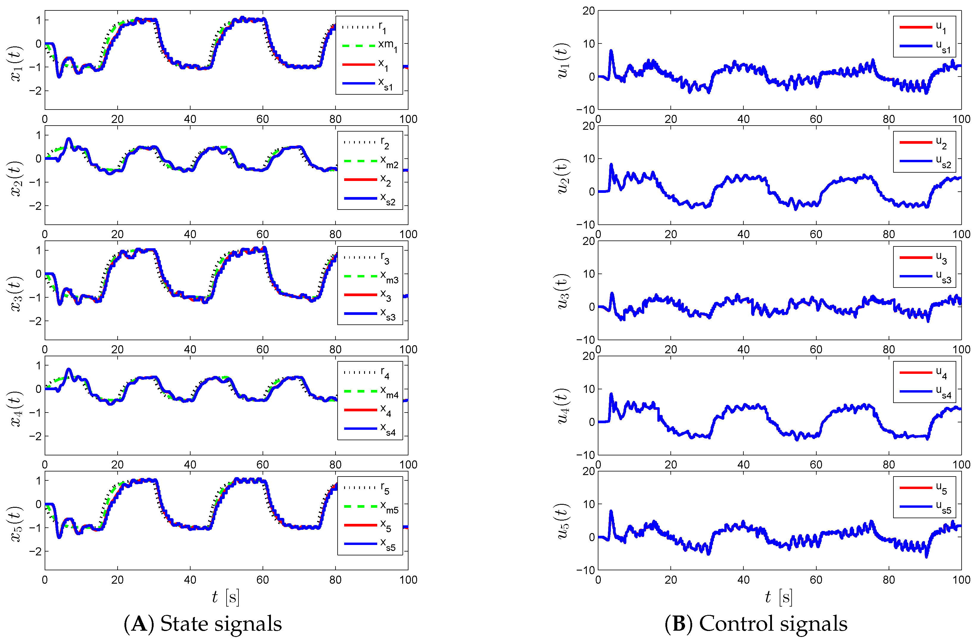 Sensors 16 01297 g008