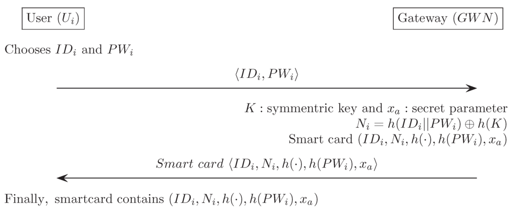 Sensors 16 01299 g007 1024