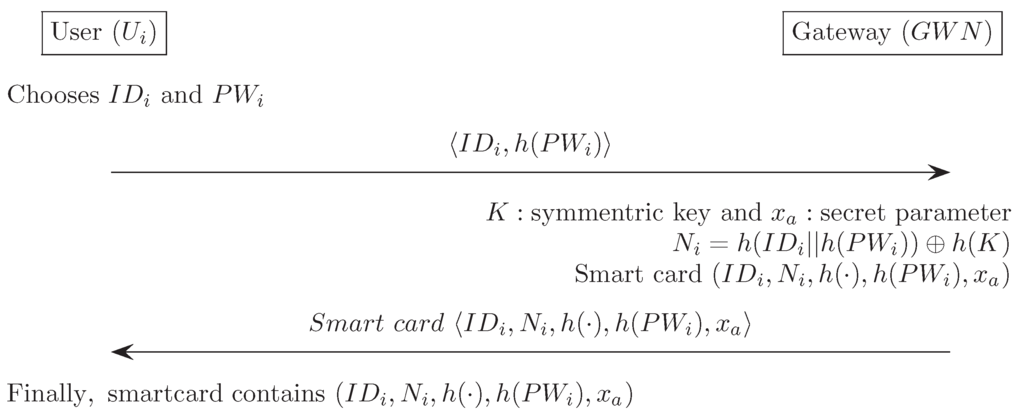 Sensors 16 01299 g009 1024