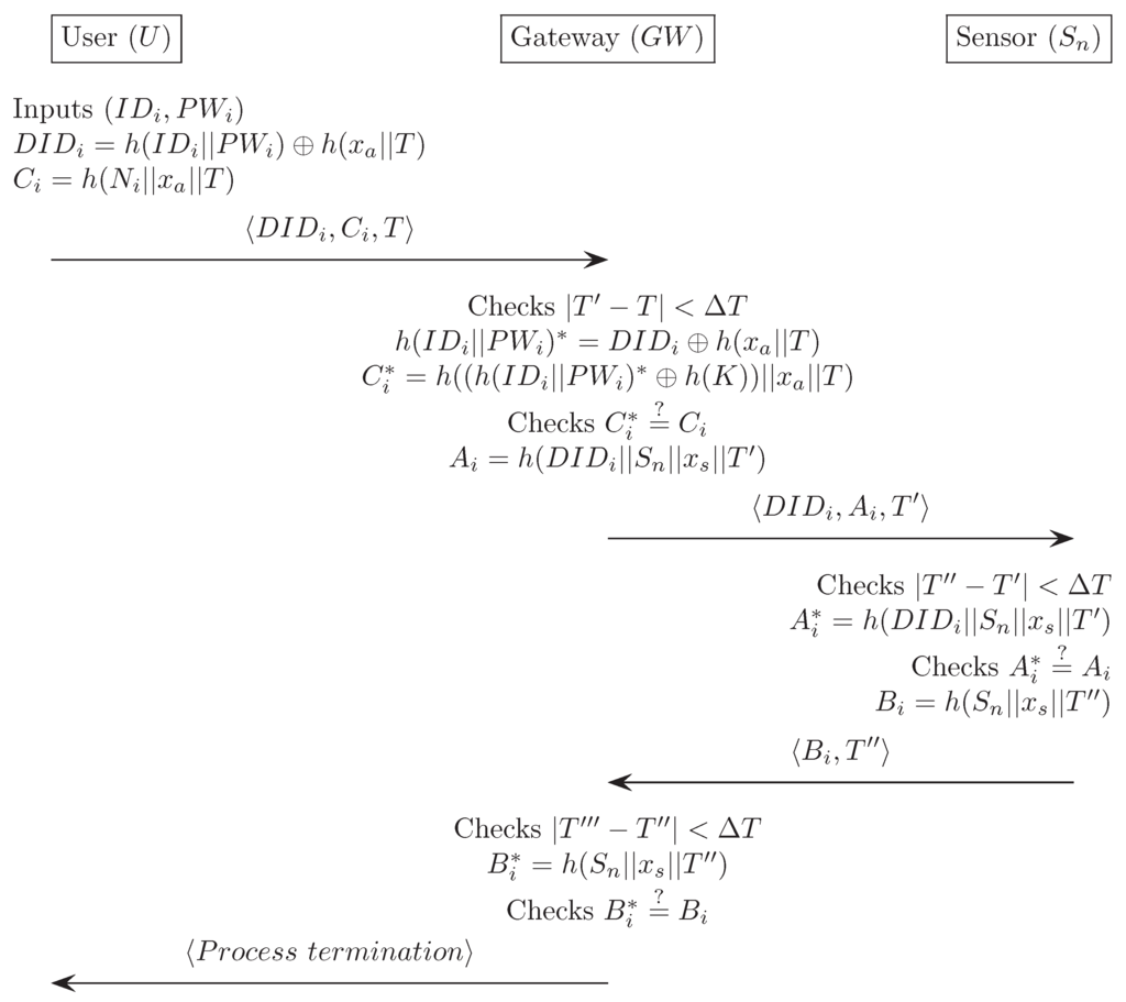 Sensors 16 01299 g010 1024