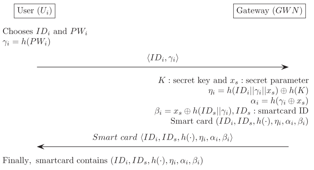 Sensors 16 01299 g011 1024
