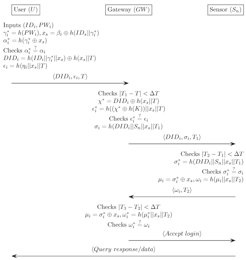 Sensors 16 01299 g012 1024