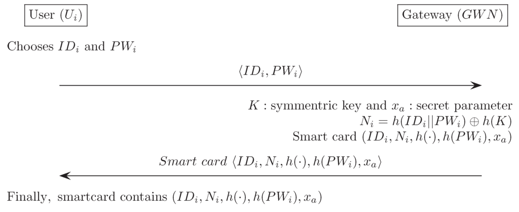 Sensors 16 01299 g013 1024