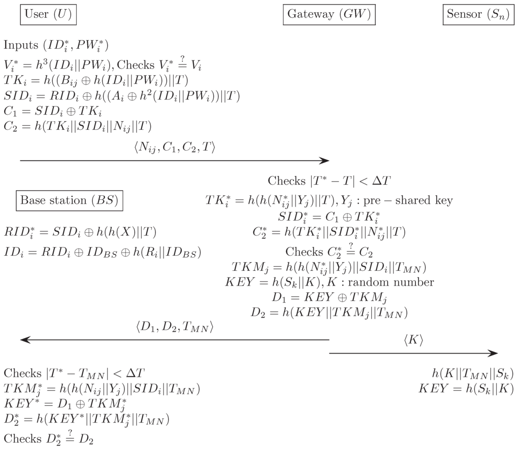 Sensors 16 01299 g016 1024