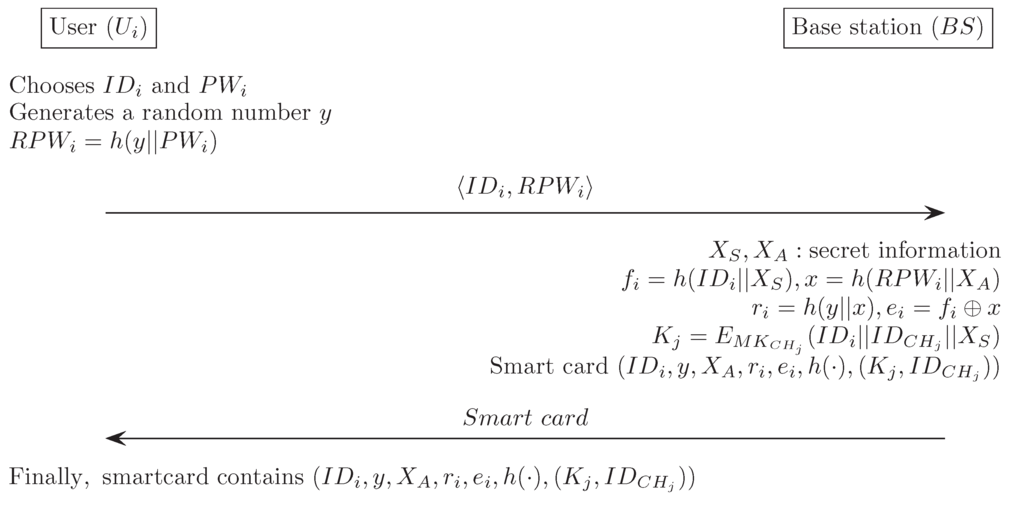 Sensors 16 01299 g019 1024