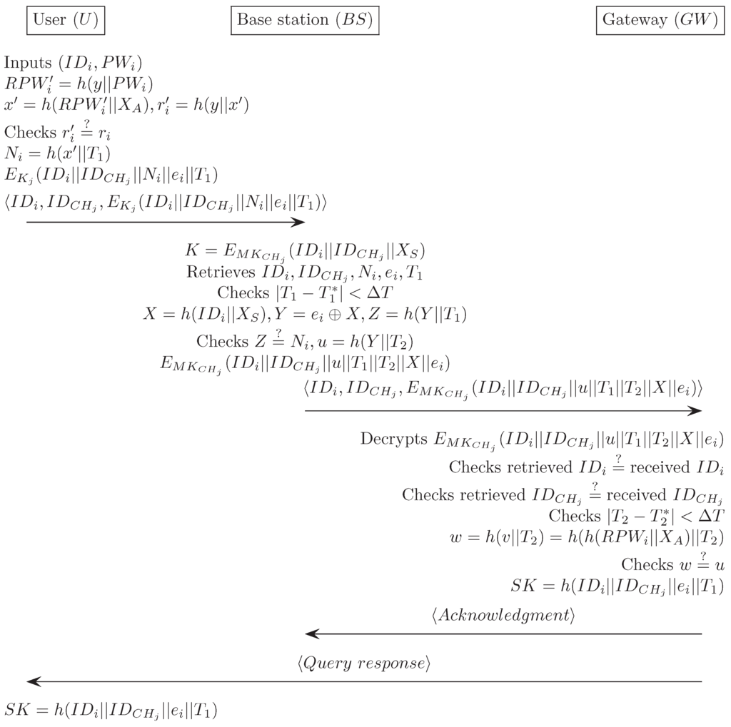 Sensors 16 01299 g020 1024