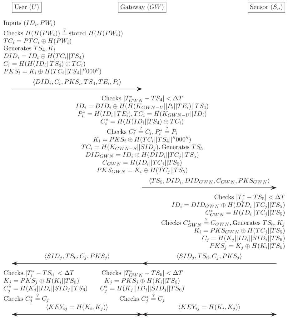 Sensors 16 01299 g022 1024