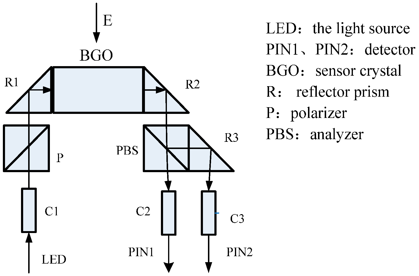 Sensors 16 01303 g001
