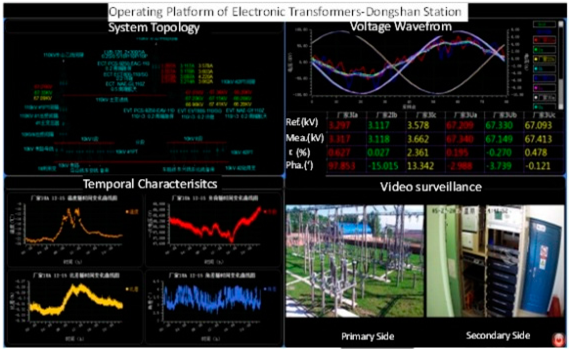 Sensors 16 01303 g007