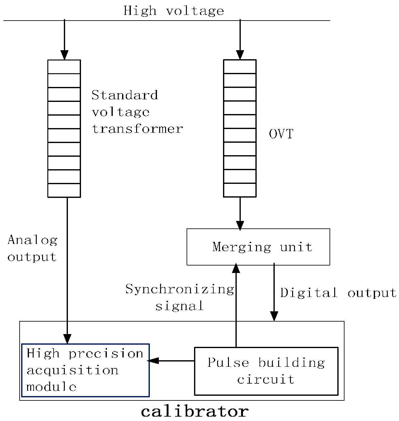 Sensors 16 01303 g008