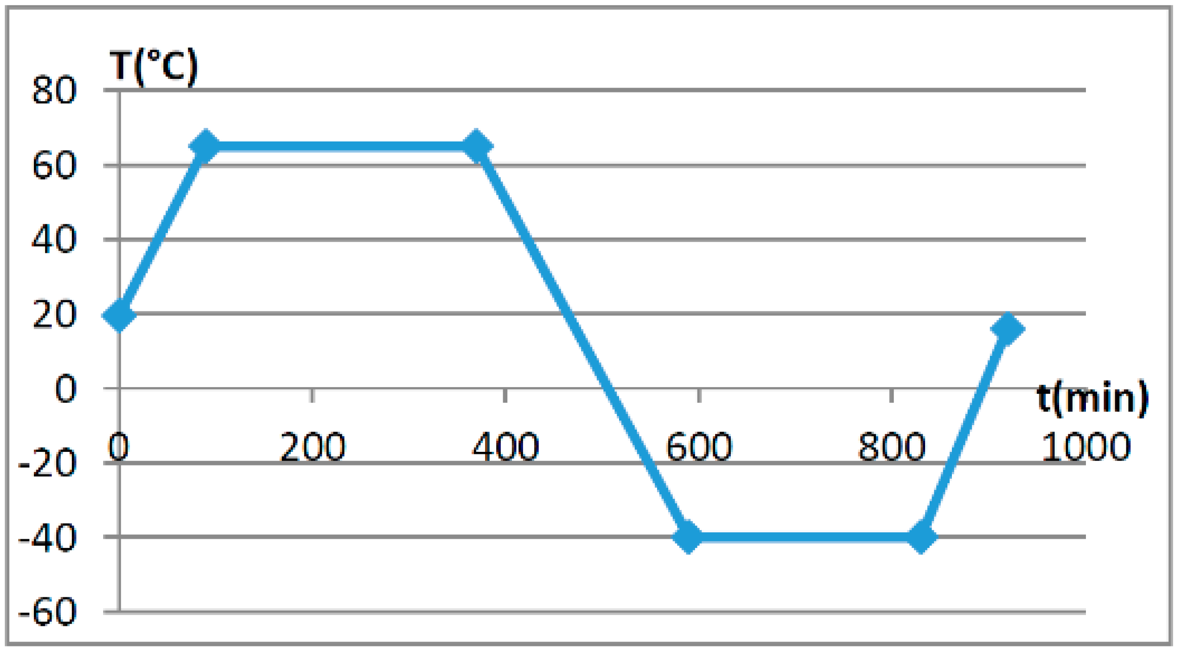Sensors 16 01303 g009