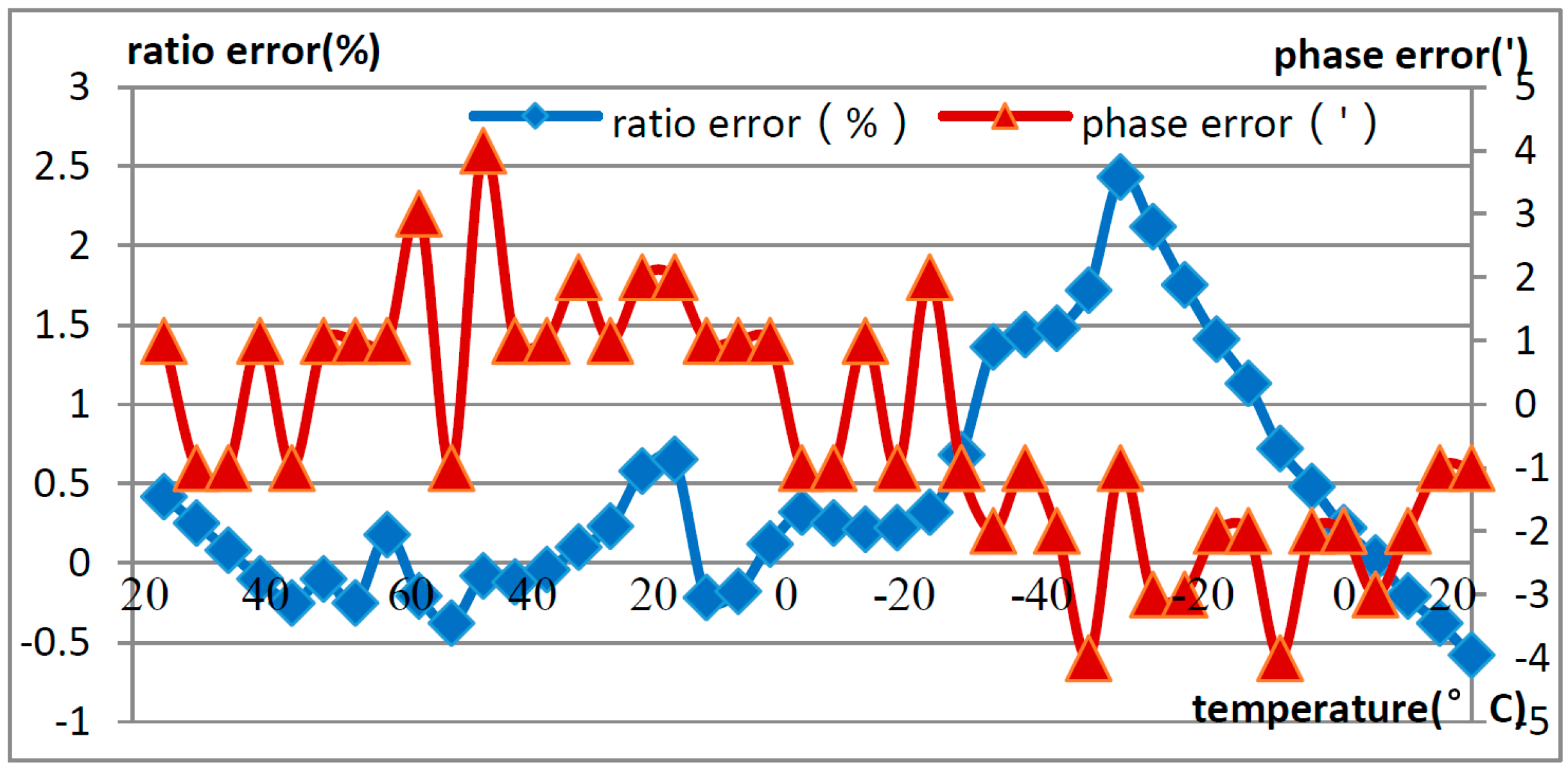 Sensors 16 01303 g010