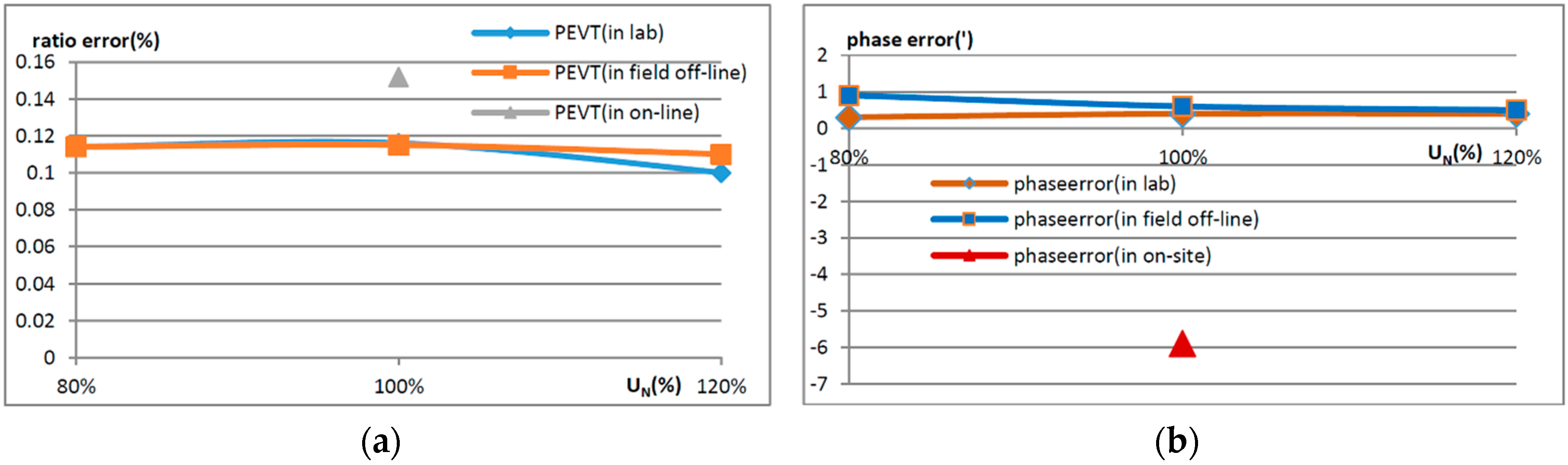 Sensors 16 01303 g012