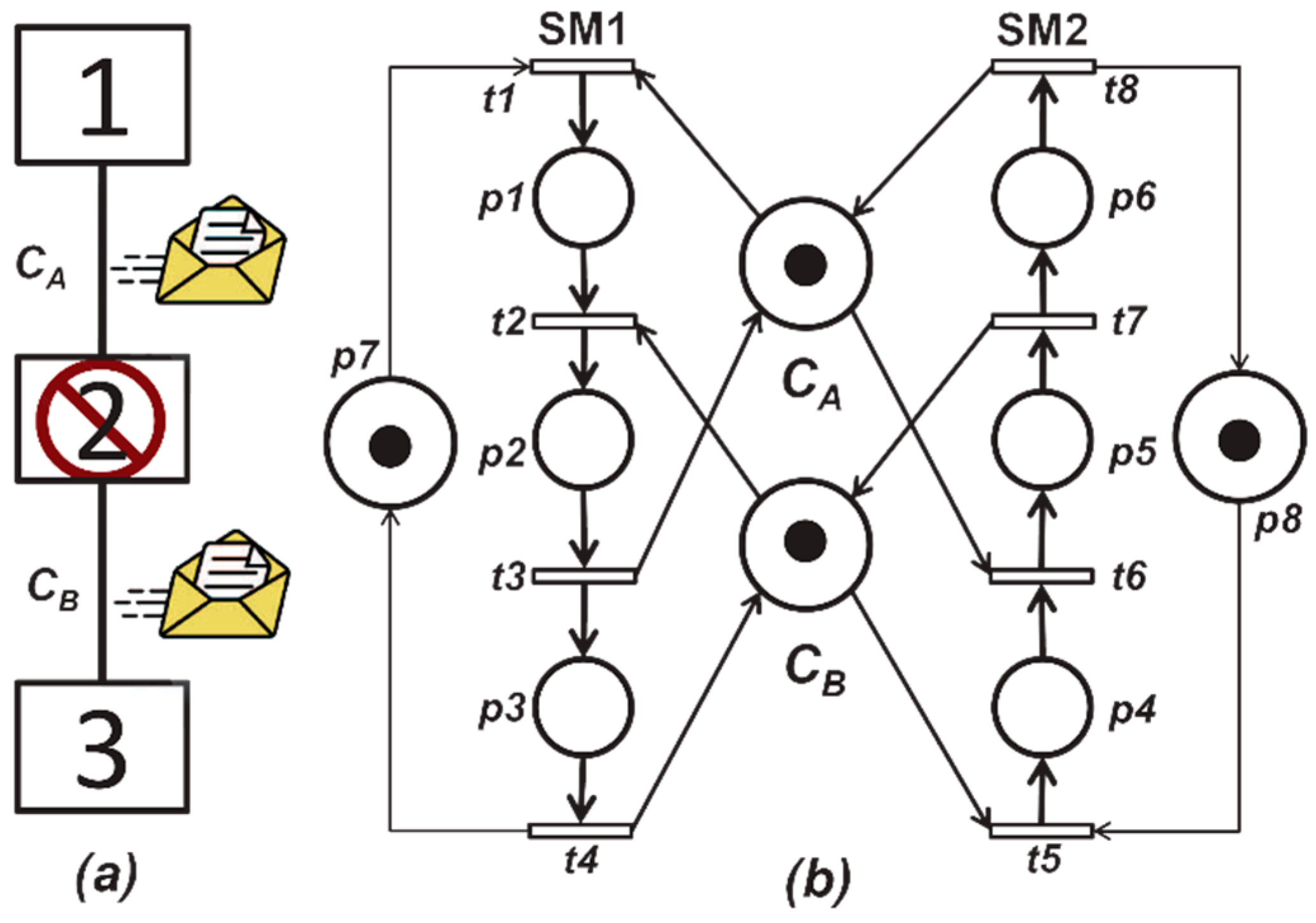 Sensors 16 01307 g002