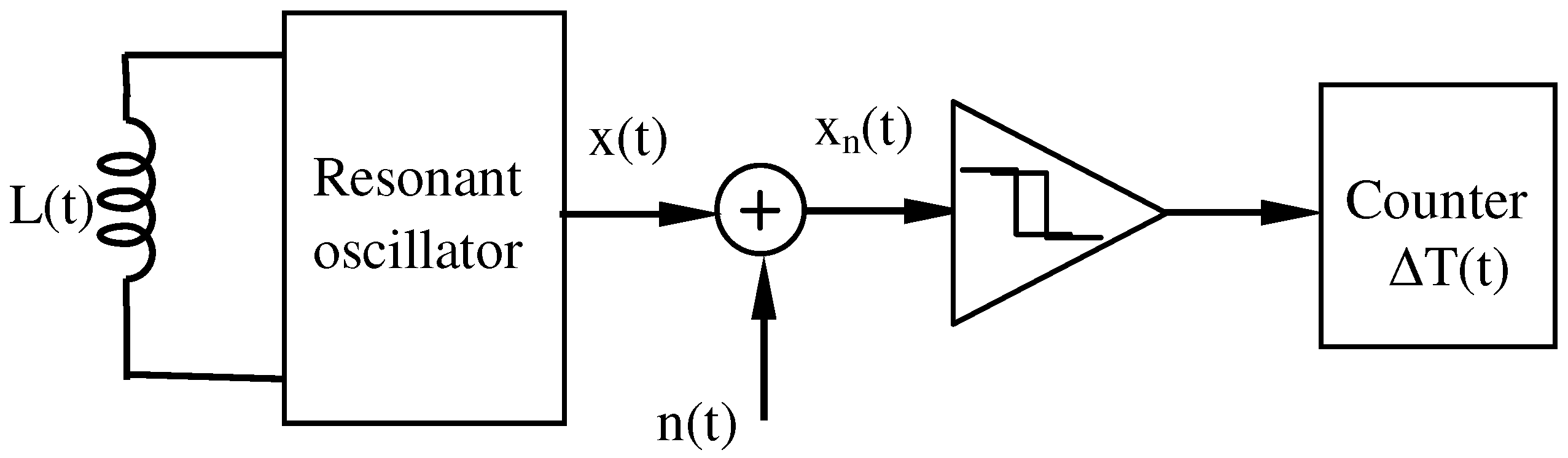 Sensors 16 01309 g003
