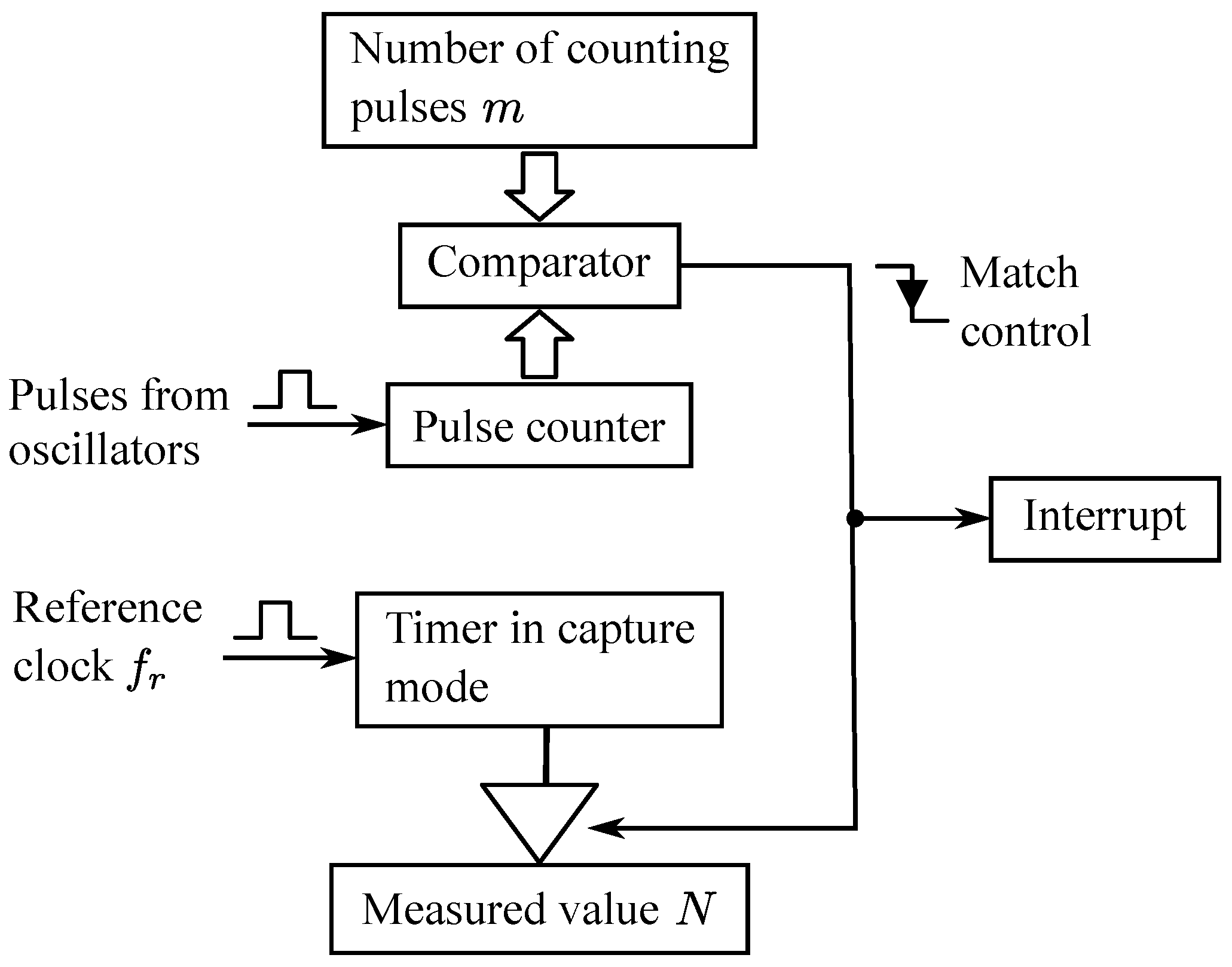 Sensors 16 01309 g006