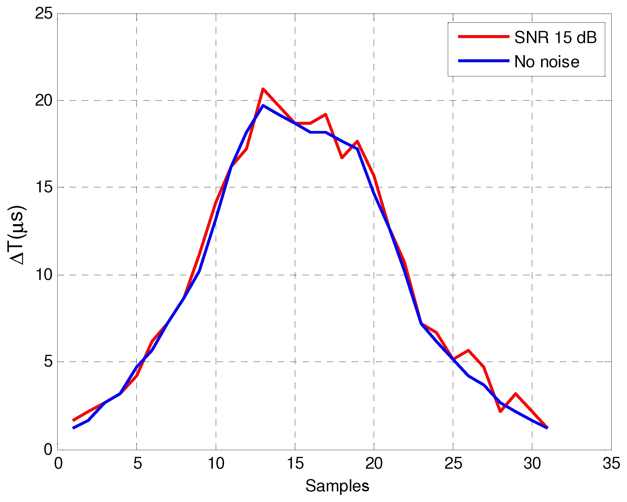 Sensors 16 01309 g015
