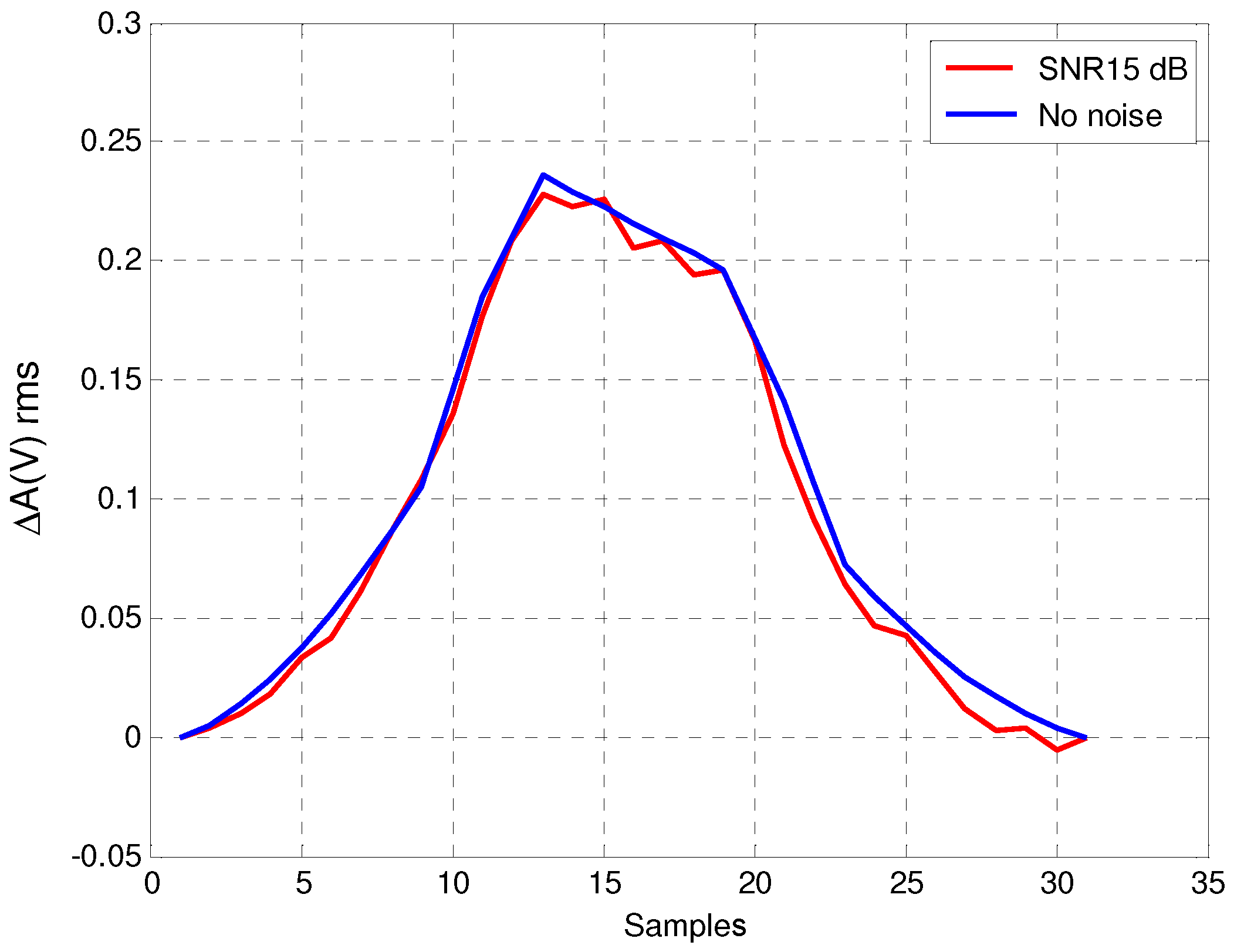 Sensors 16 01309 g016