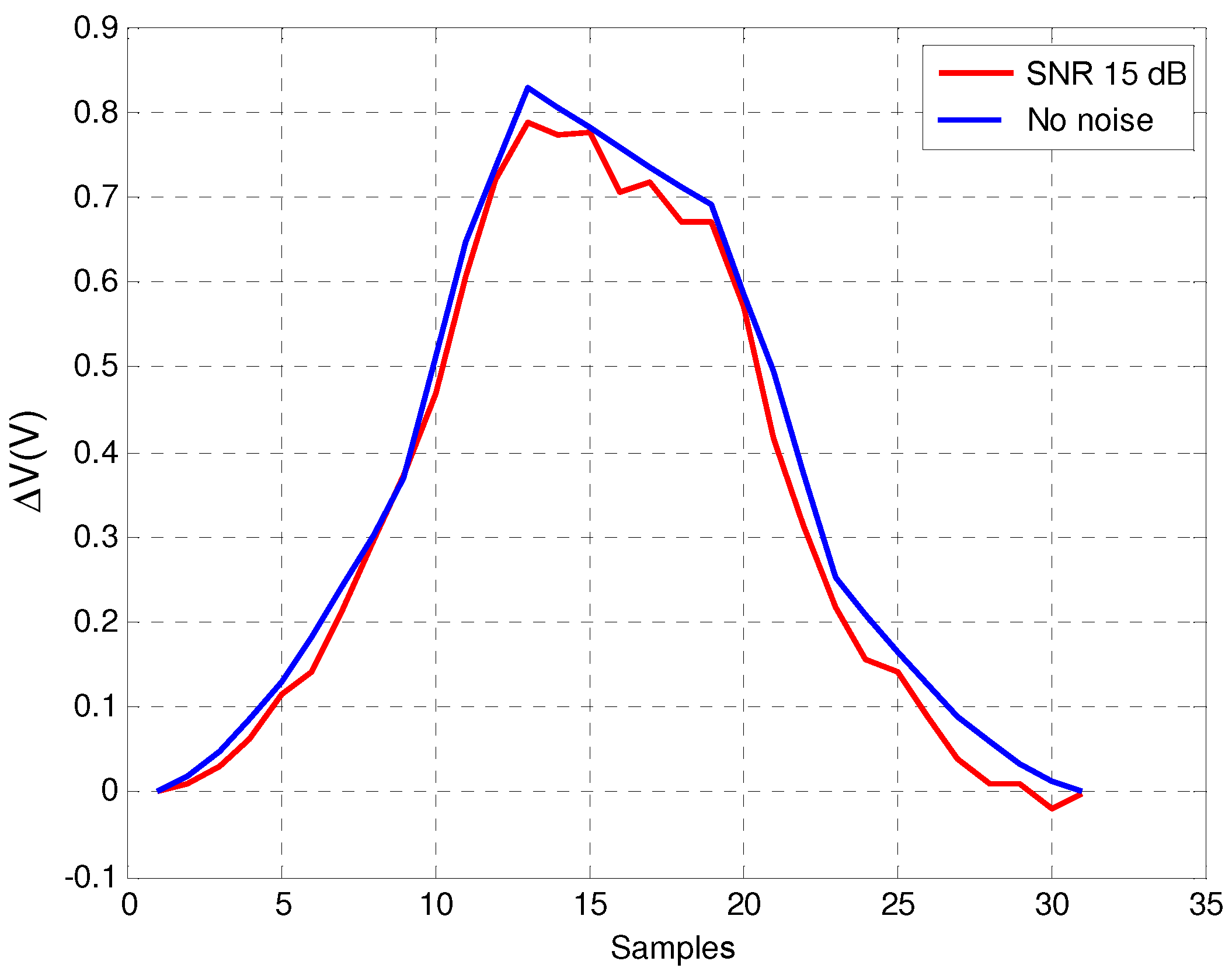 Sensors 16 01309 g017