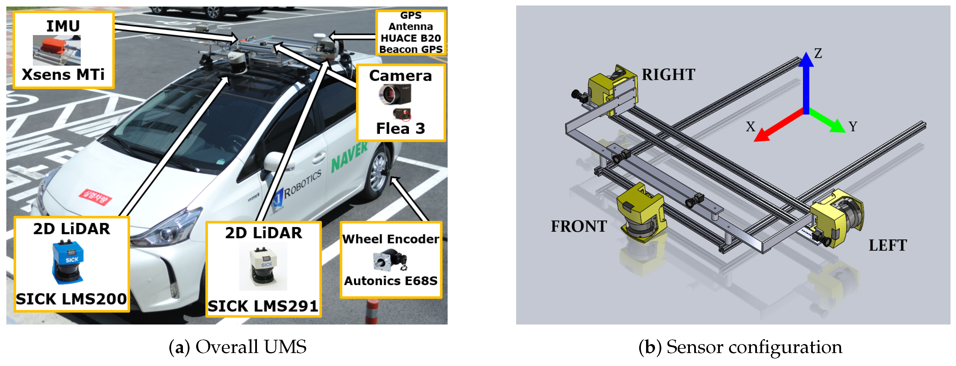 Sensors 16 01315 g001