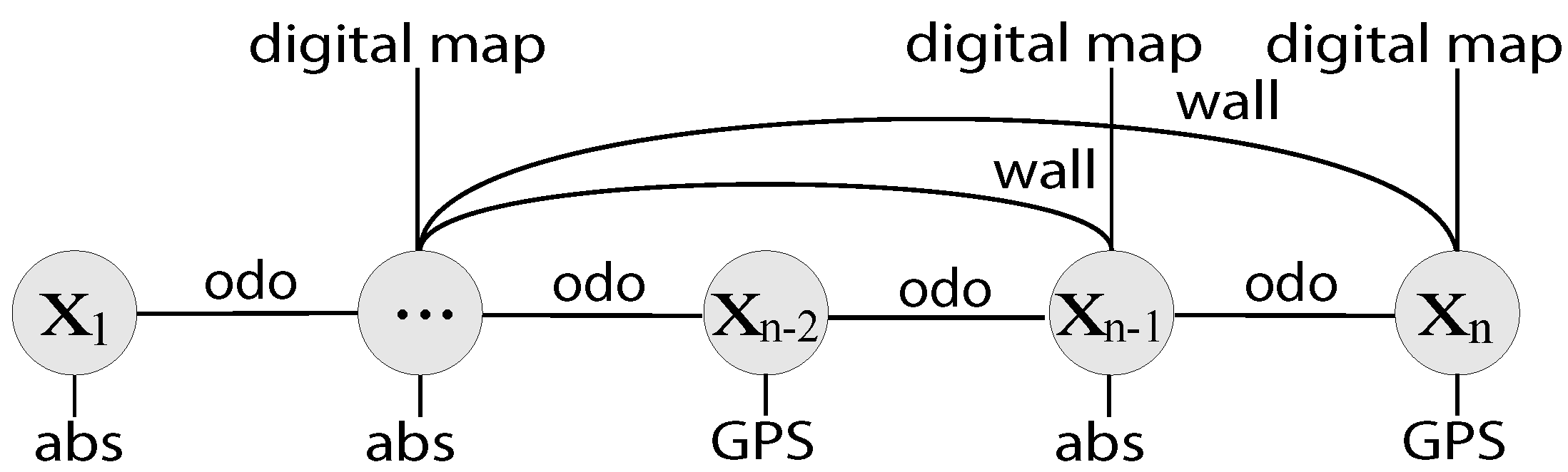 Sensors 16 01315 g003