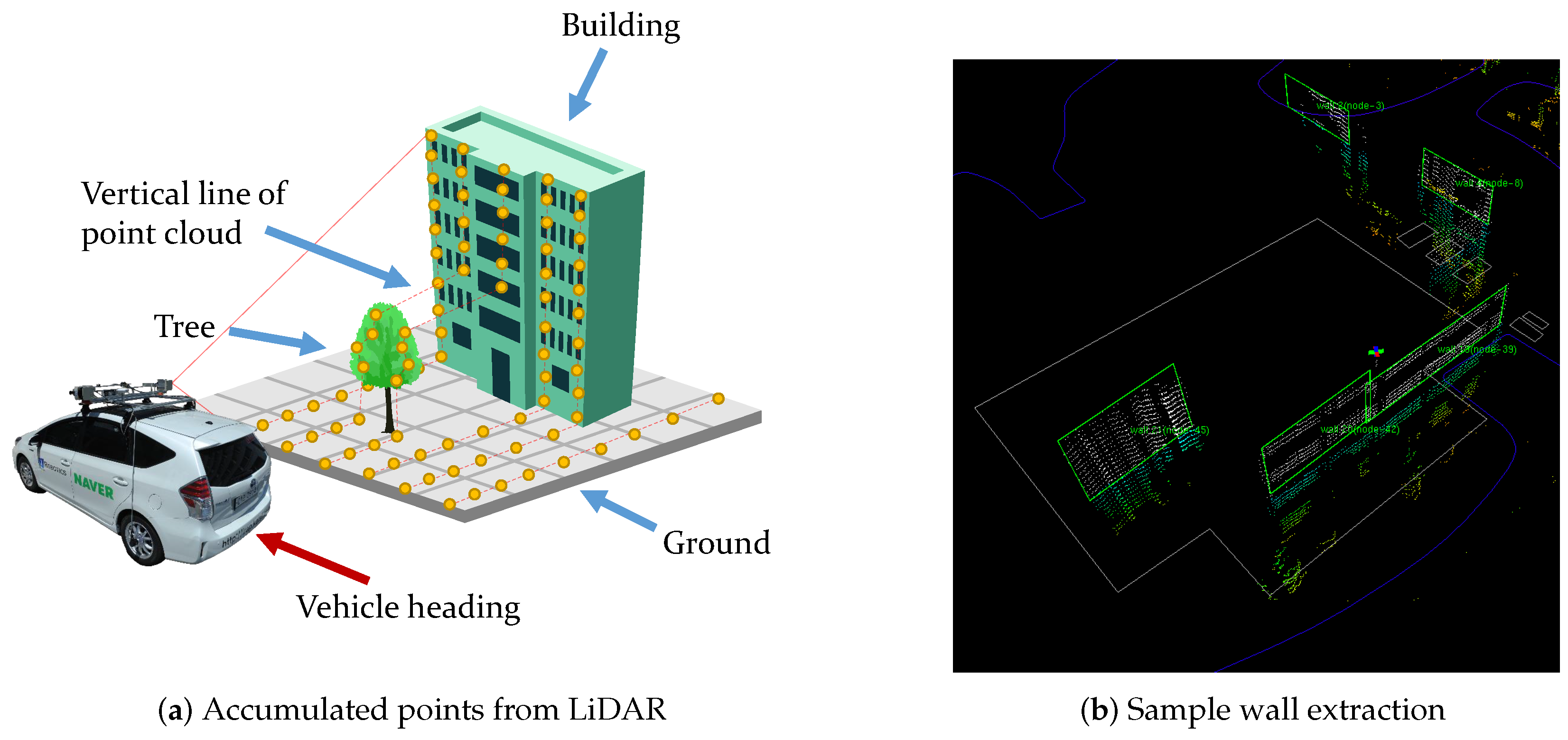 Sensors 16 01315 g005