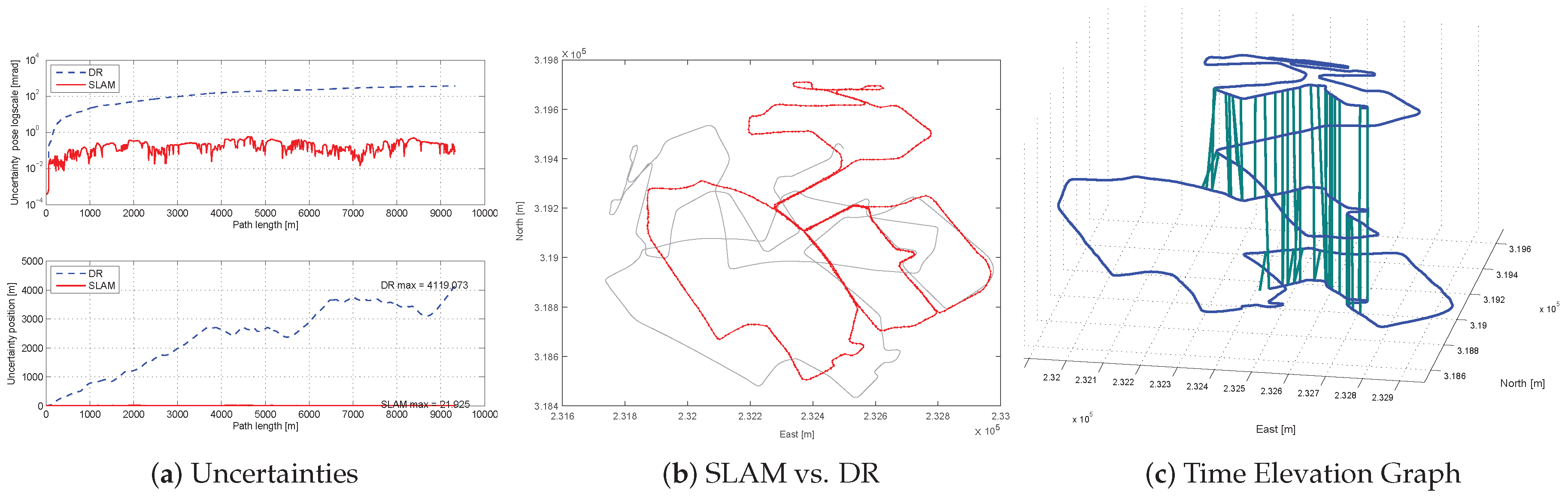 Sensors 16 01315 g013
