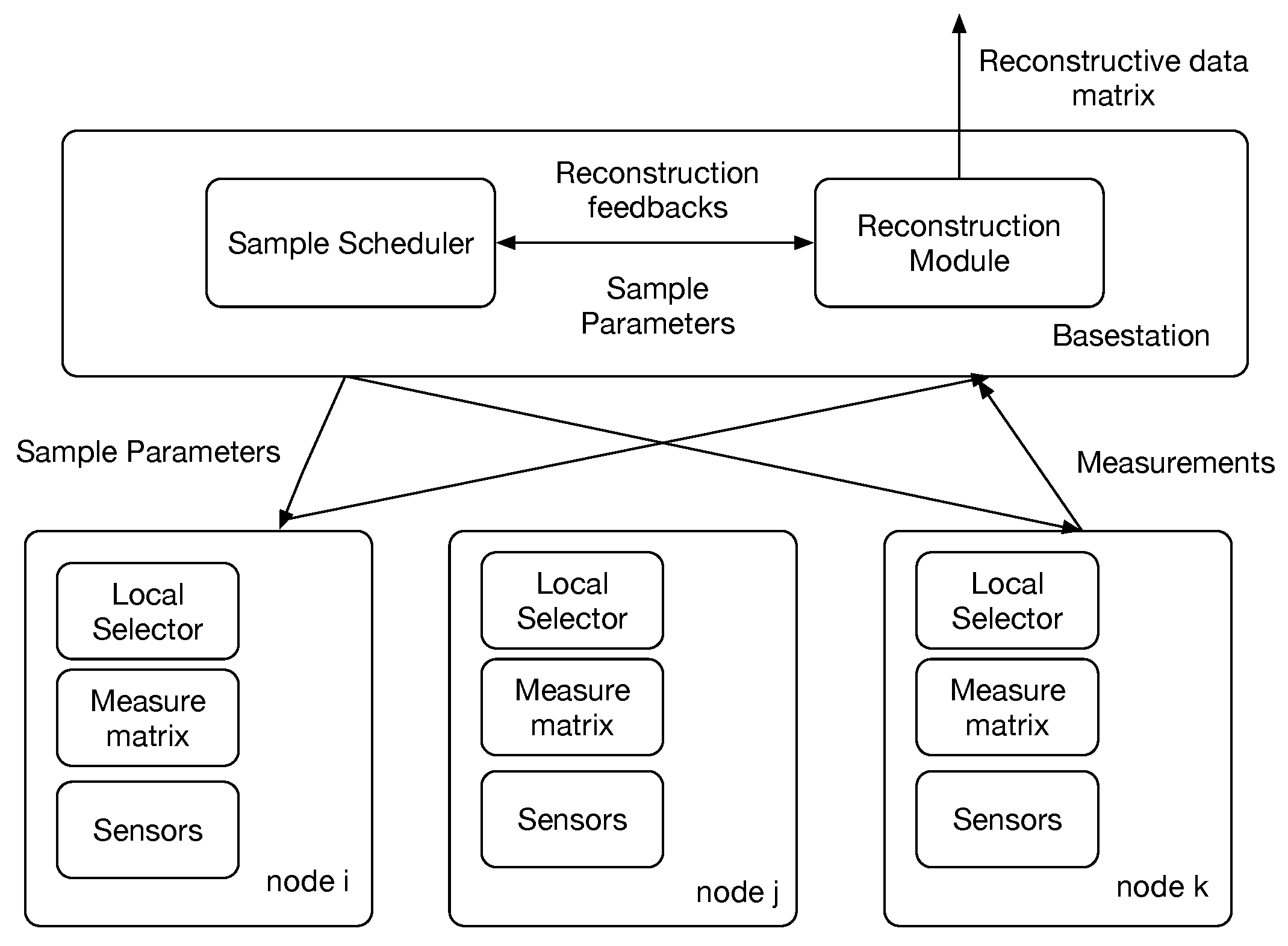 Sensors 16 01318 g001