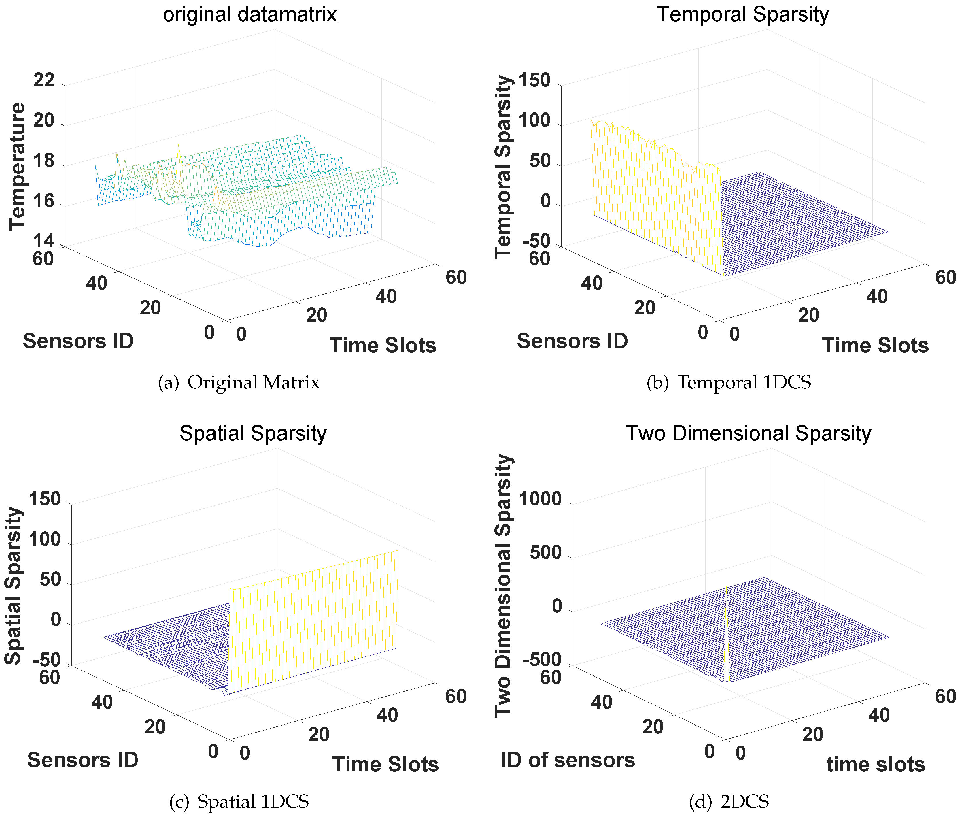 Sensors 16 01318 g004