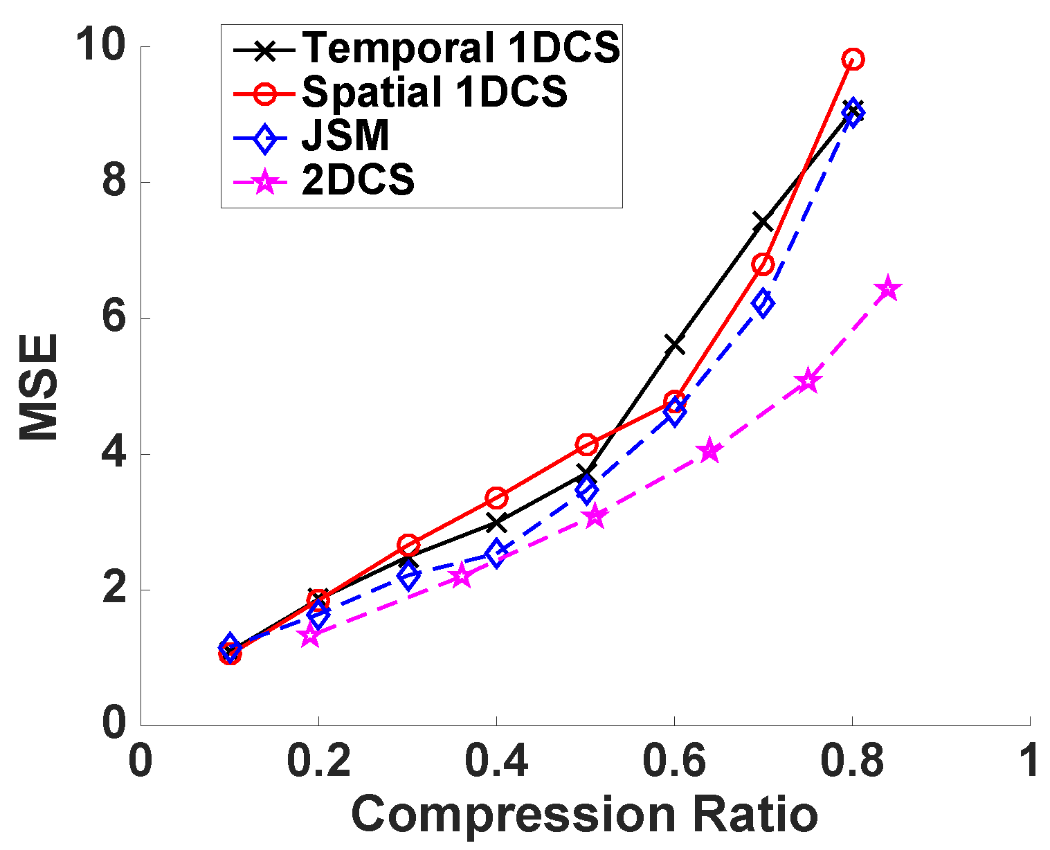 Sensors 16 01318 g005
