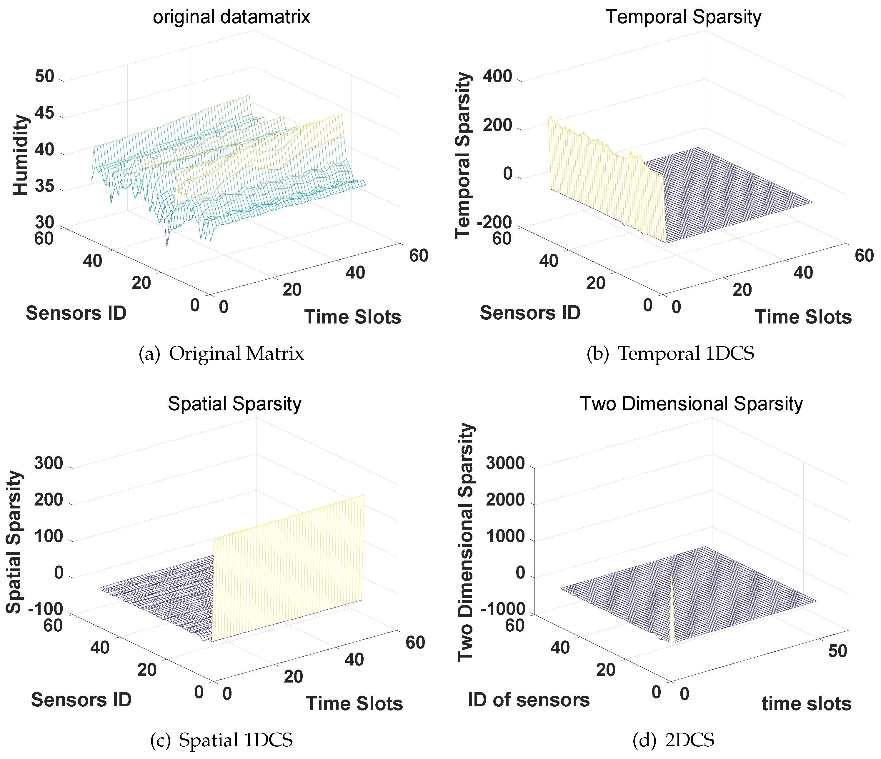 Sensors 16 01318 g006