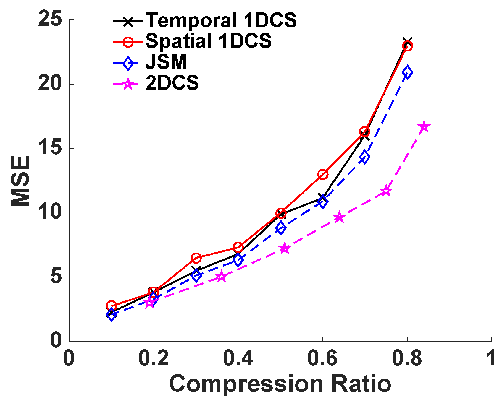 Sensors 16 01318 g007