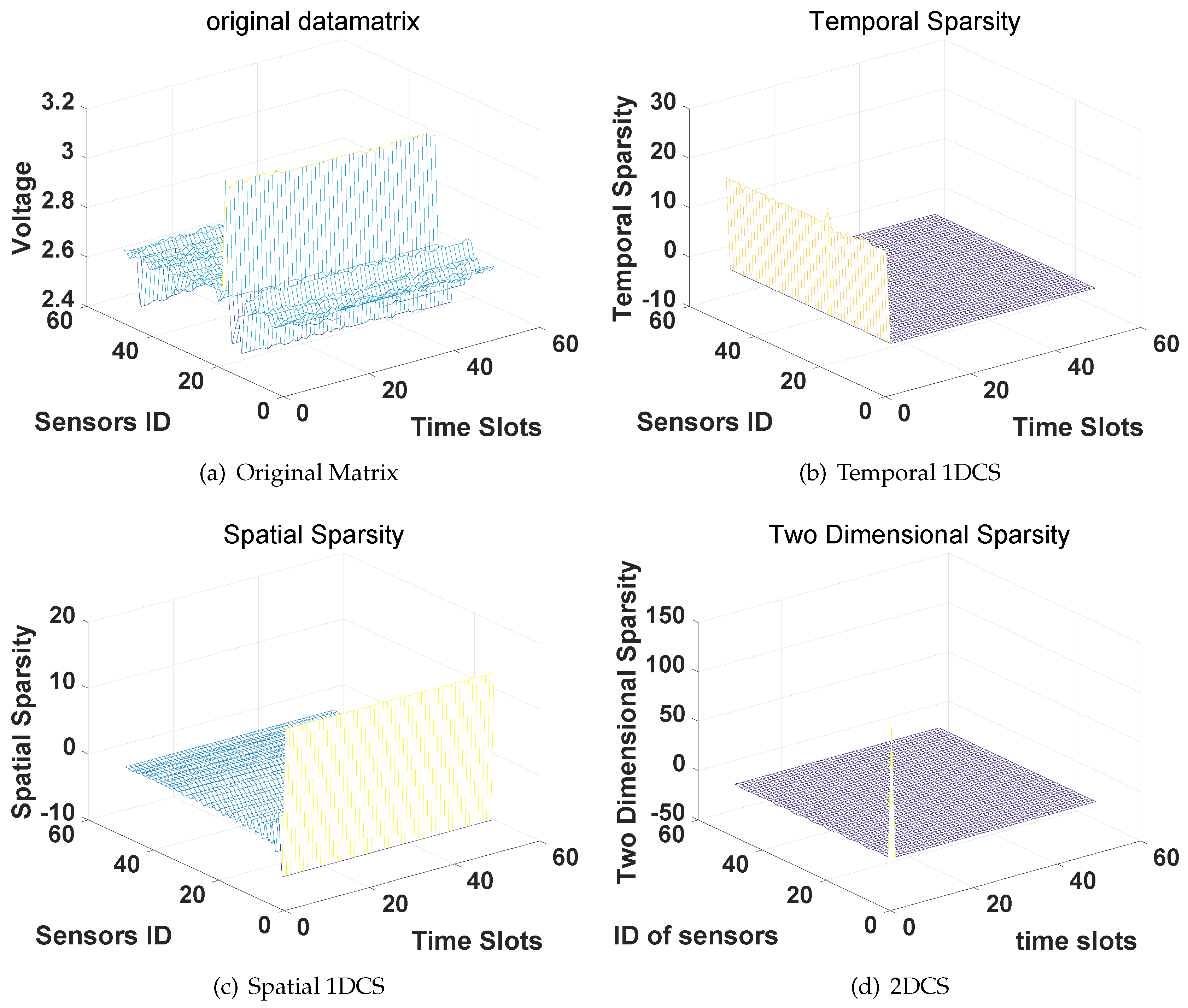 Sensors 16 01318 g008