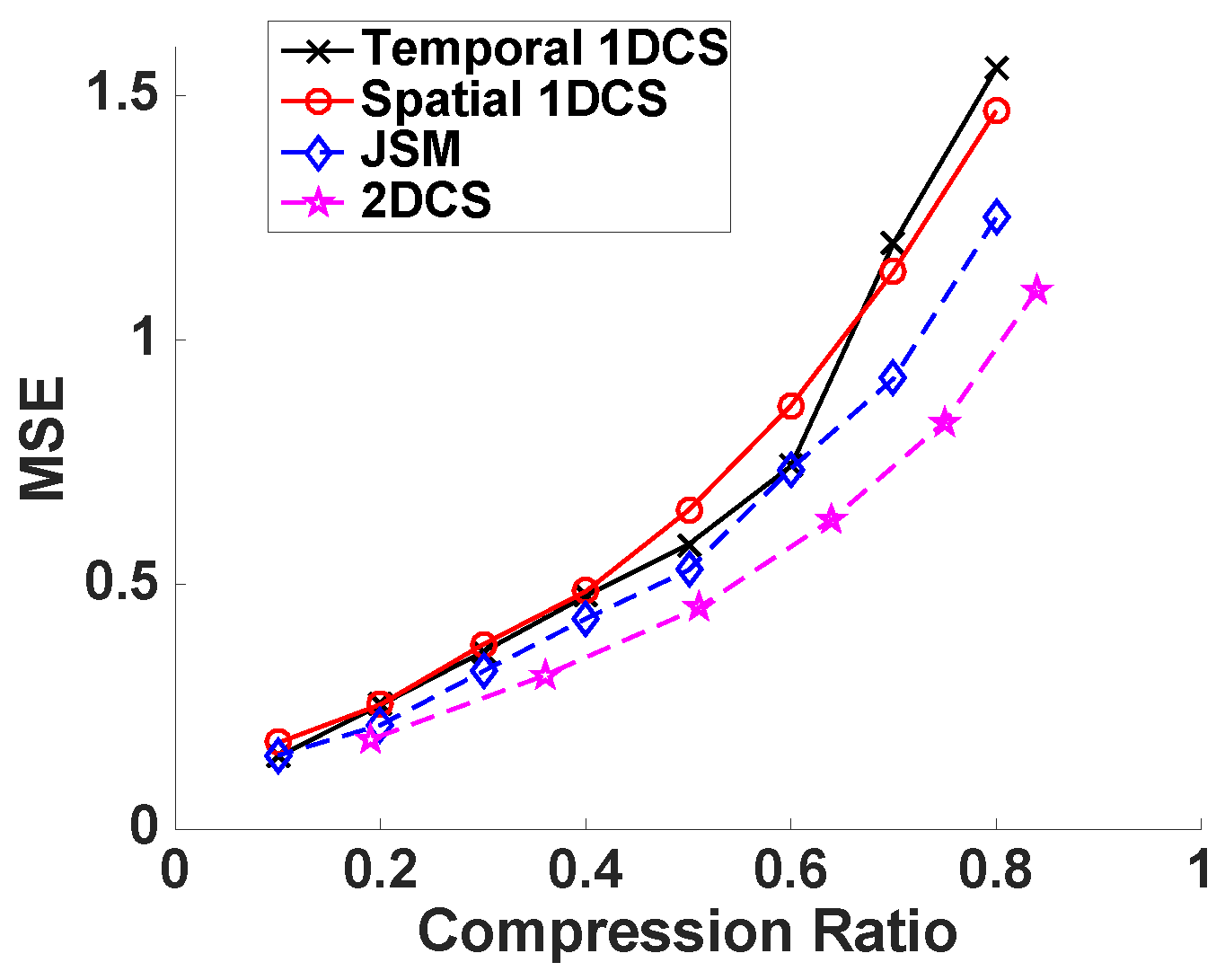 Sensors 16 01318 g009