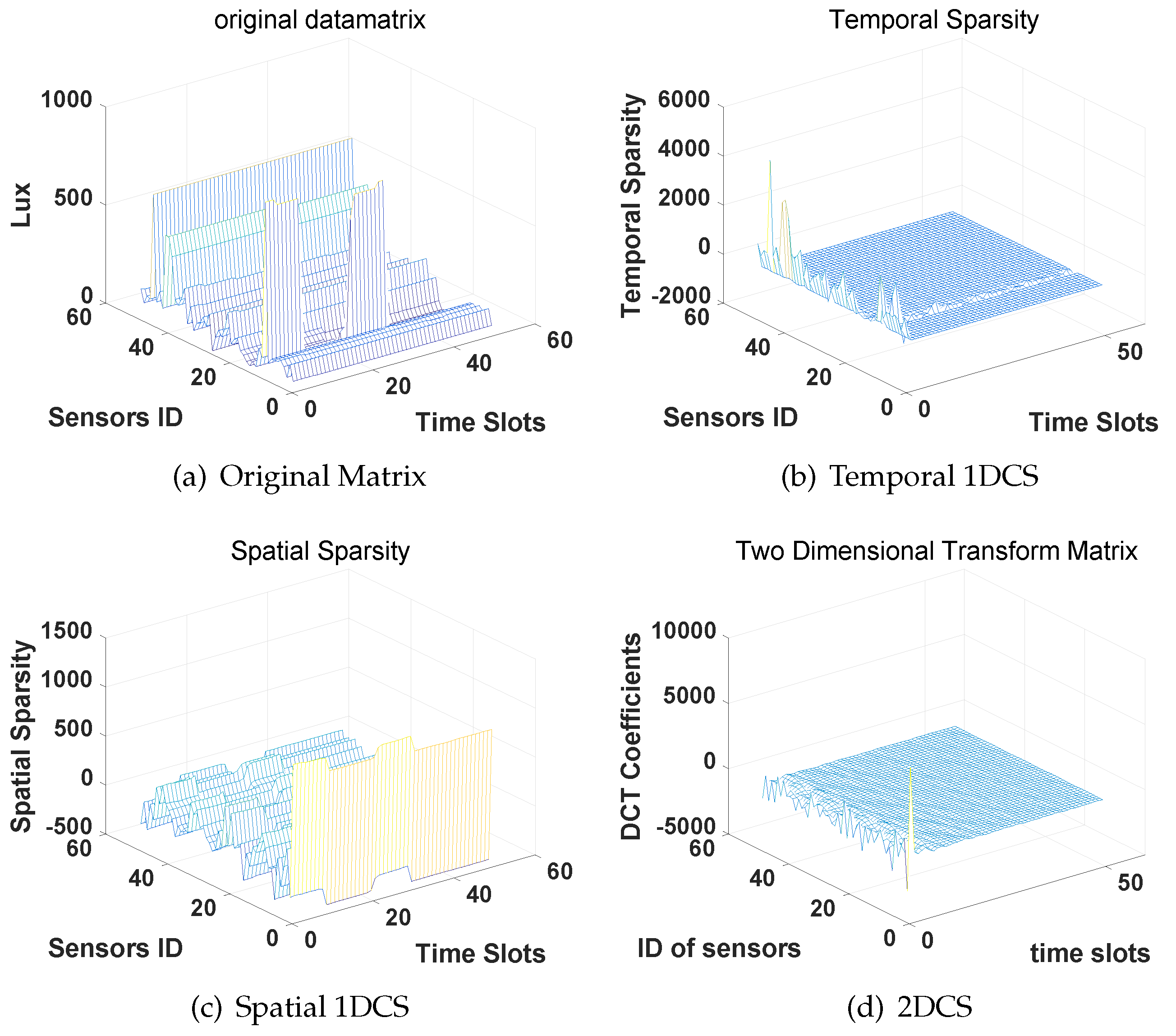 Sensors 16 01318 g010