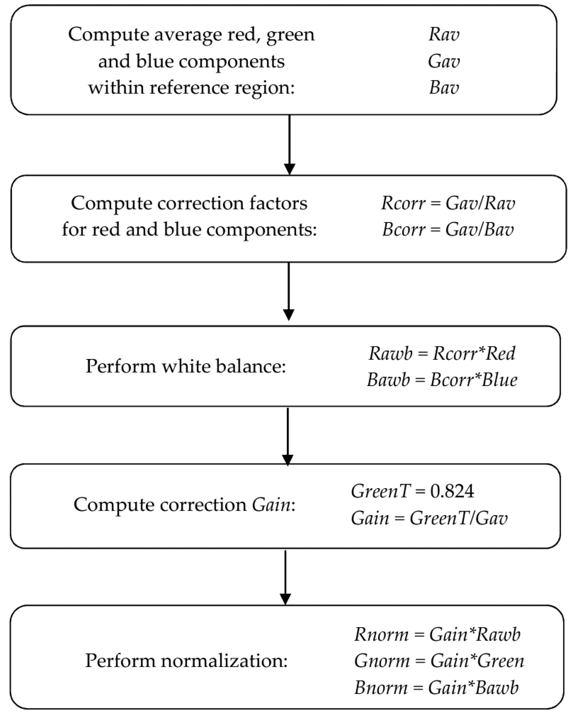 Sensors 16 01319 g004