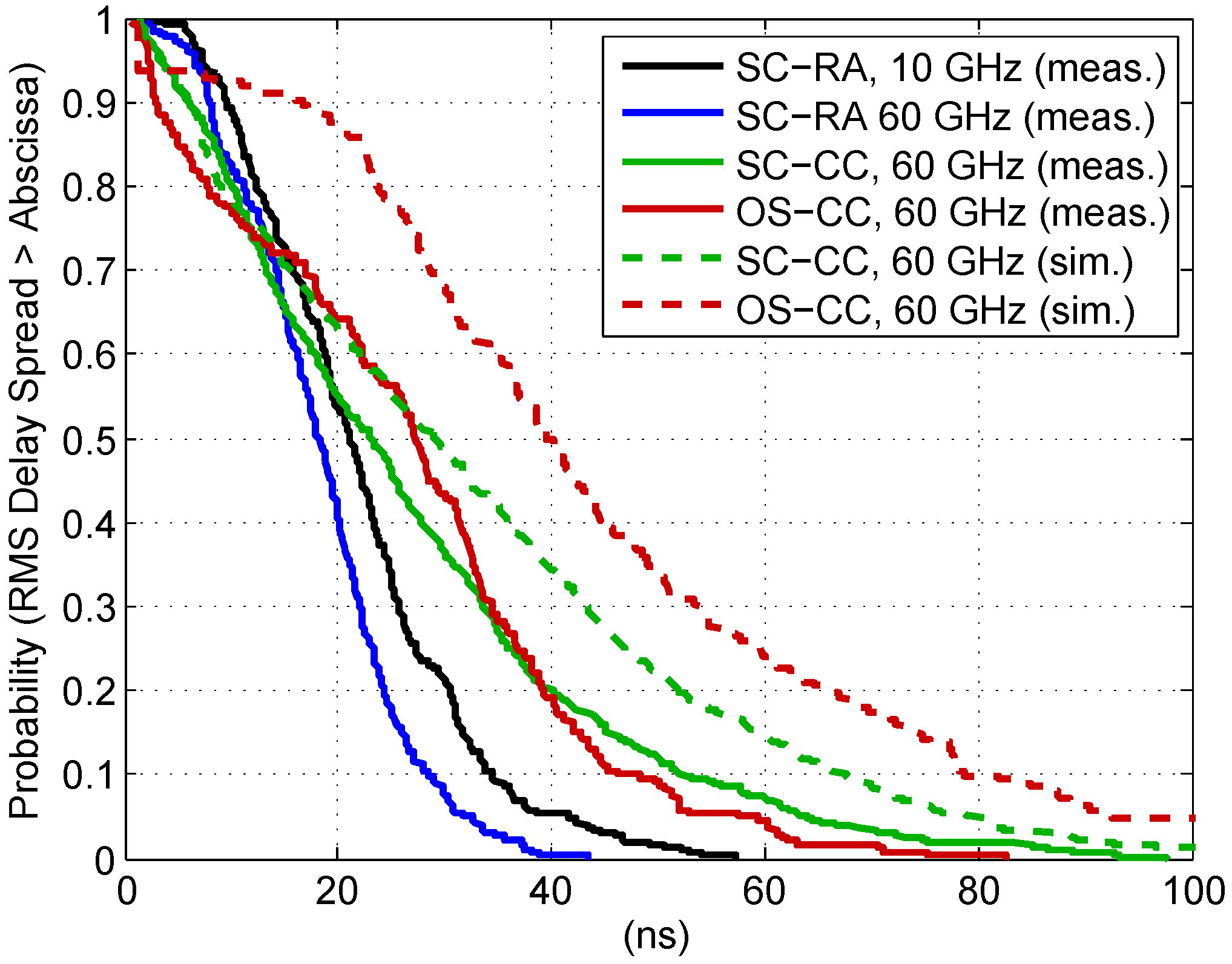 Sensors 16 01330 g005